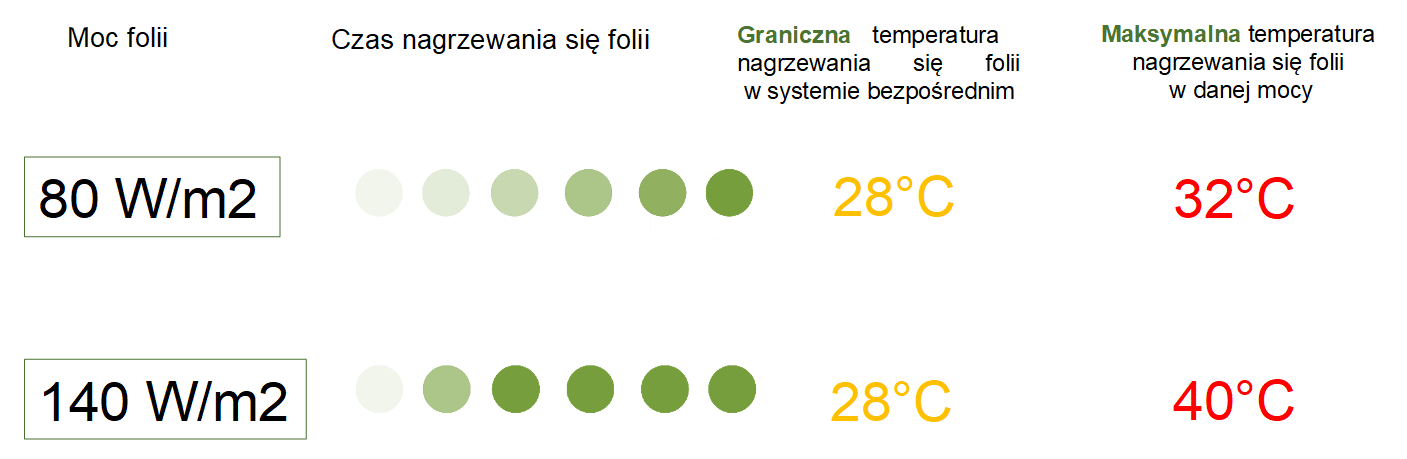 Heat Decor folie grzewcze na podczerwie systemie pod wylewk